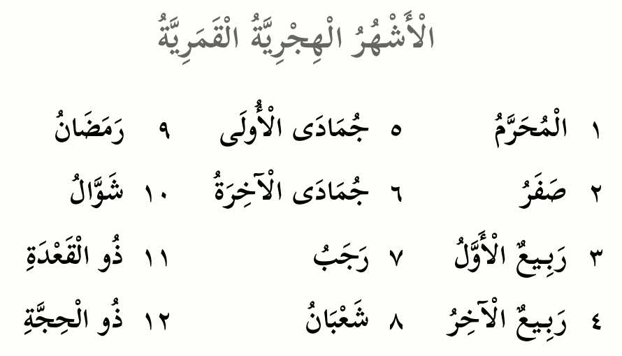 The names of the Islamic months
